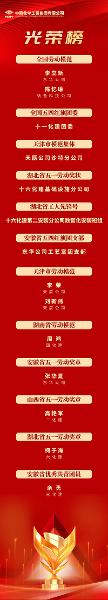 中國化學(xué)一批集體、個人受表彰